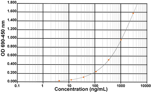 Host Cell Proteins - HCP (E.coli) ELISA kit