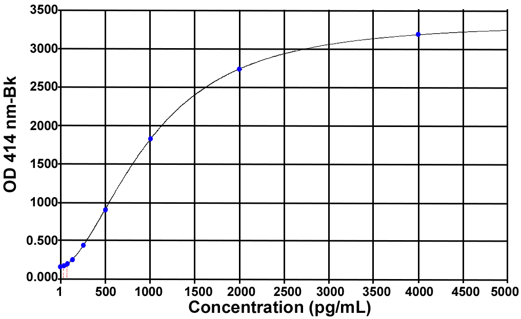 Obestatin (human) ELISA kit