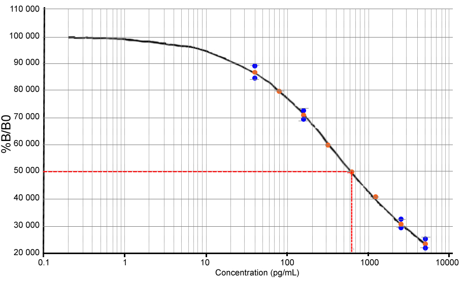 20-Hydroxyecdysone ELISA kit