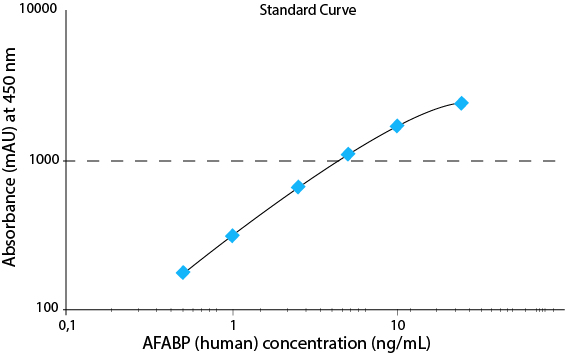  AFABP (human) ELISA kit