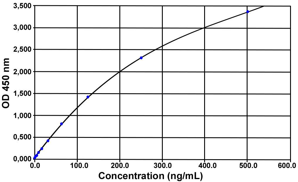  CCL2 (pig) ELISA kit