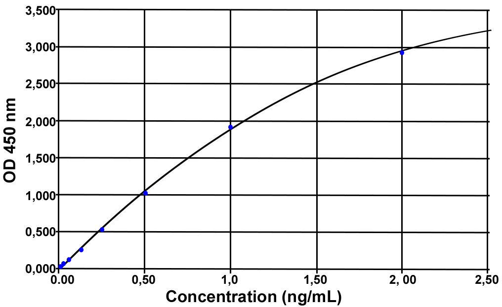 CXCL9 (pig) ELISA kit