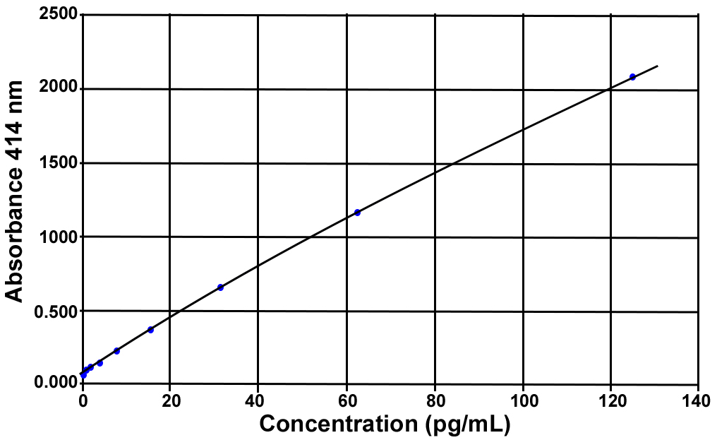 Angiotensin II SPIE-IA kit